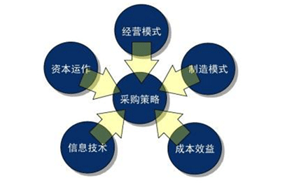 倉庫管理