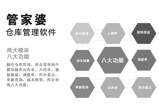 倉庫管理